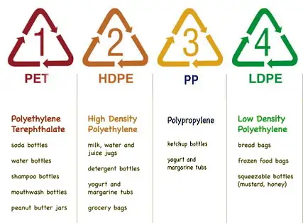waste film for plastic recycling machine waste film for plastic recycling machine
