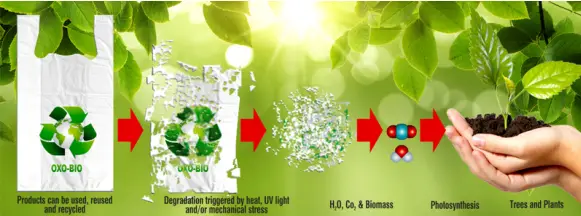 biodegradable blown film extrusions biodegradable blown film extrusions