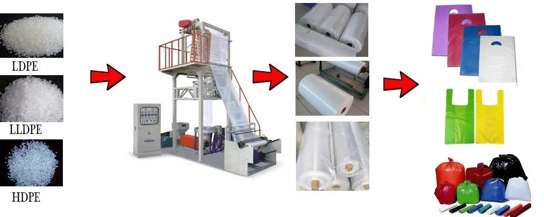 blown film extrusion blown film extrusion