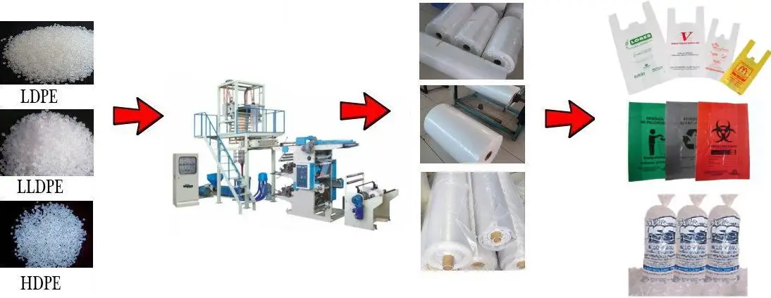 blown film extrusion with 2 colors flexo printing machine in line blown film extrusion with 2 colors flexo printing machine in line